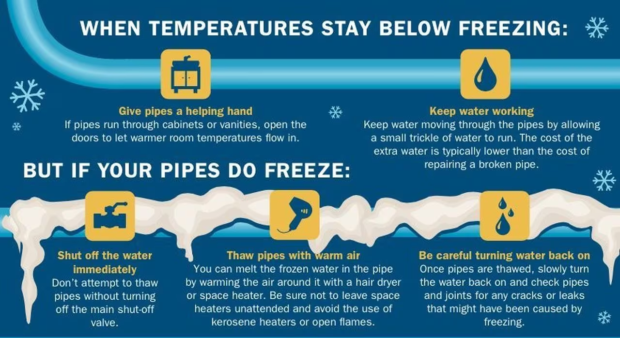 Regional Water Authority Offers Tips To Keep Pipes From Freezing As  Temperatures Plummet